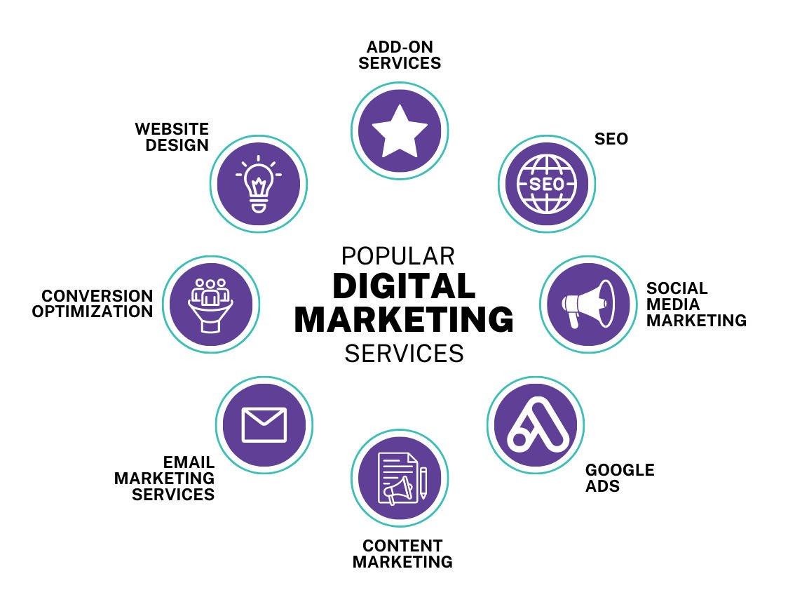 Transform Your Business with Innovative Digital Marketing Solutions