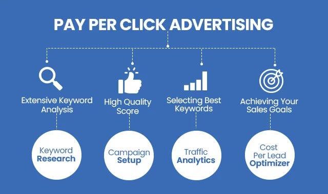 Boost Your Business with Expert PPC Advertising Services