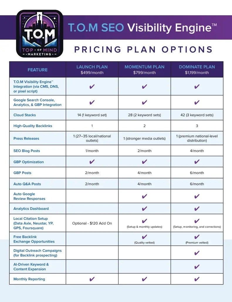 T.O.M Digital Marketing Brings AI SEO to Brick, NJ Businesses