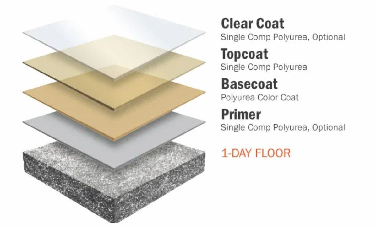 Stronger Floors for Kansas, Any Time of Year