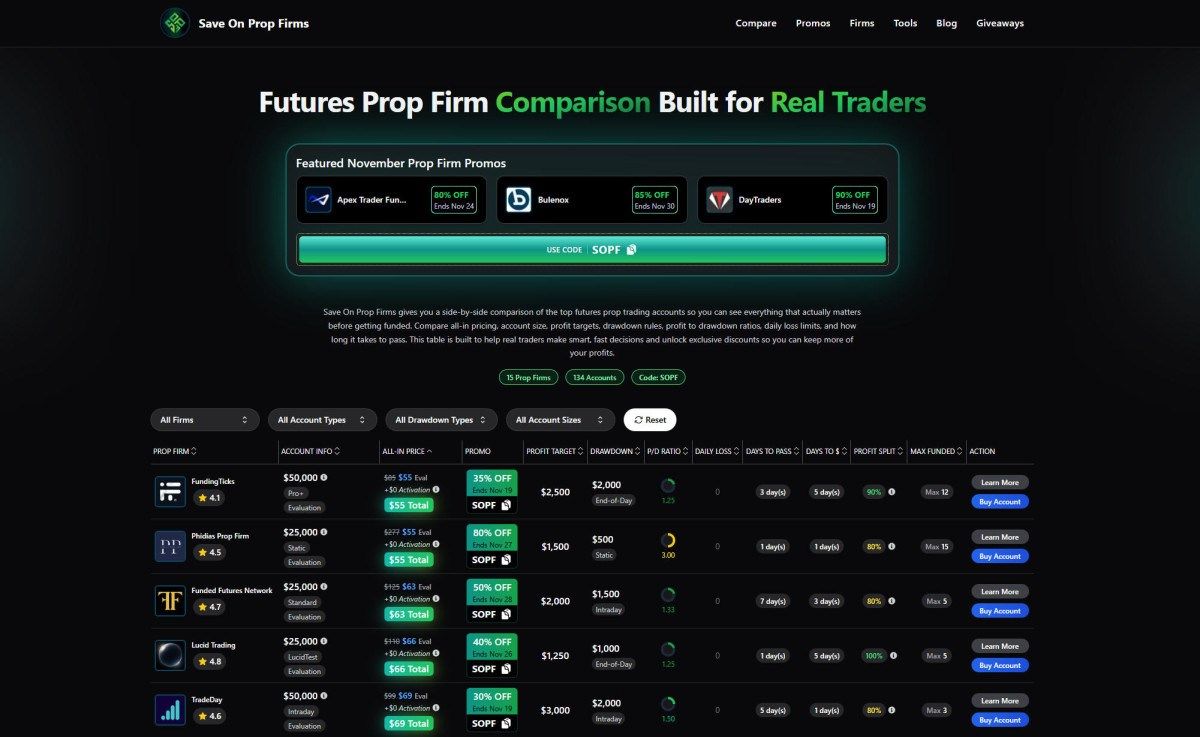 Discover the Best Discounts on Futures Prop Firms